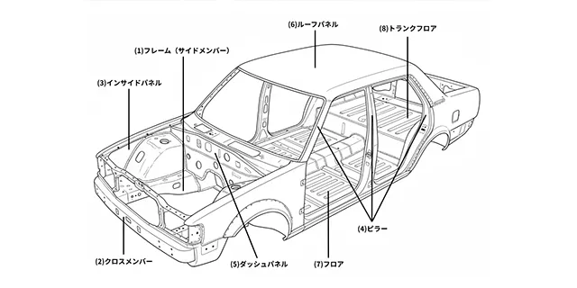 修復歴車・冠水車とは