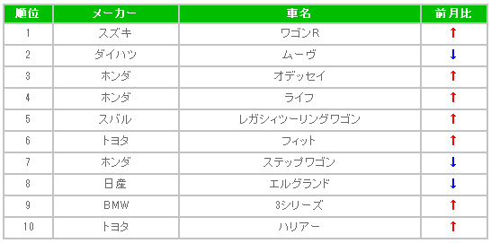 中古車販売 中古車買取 アップル