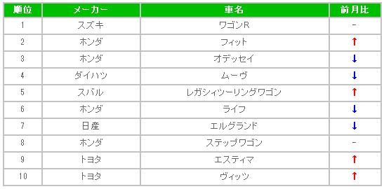 中古車販売 中古車買取 アップル